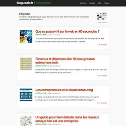 Plus de 800 infographies sur le thème du web et de ses usages