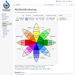 Plutchik wheel (emotions)