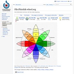 File:Plutchik-wheel.svg