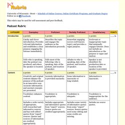 Podcast Rubric