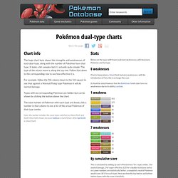 Pokemon dual-type charts