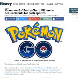 ‘Pokemon Go’ Buddy Chart: Kilometer Requirements Guide