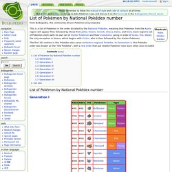 List of Pokémon by National Pokédex number