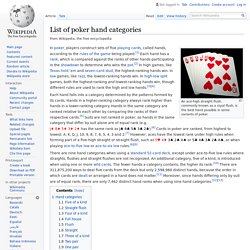 List of poker hands