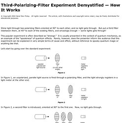 Third-Polarizing-Filter Experiment Demystified — How It Works
