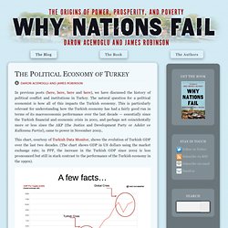 The Political Economy of Turkey  