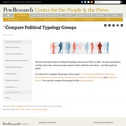 Compare Political Typology Groups