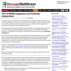 70% of #OWS Supporters are Politically Independent