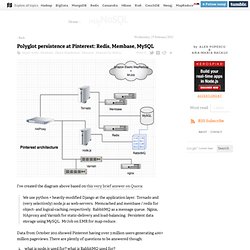 Polyglot persistence at Pinterest: Redis, Membase, MySQL