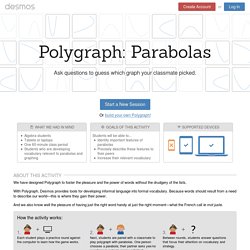 Polygraph: Parabolas by Desmos