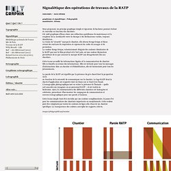 Travaux de la RATP : POLYGRAPHIK > design, graphisme, typographie