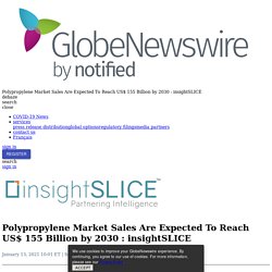 Polypropylene Market Sales Are Expected To Reach US$ 155