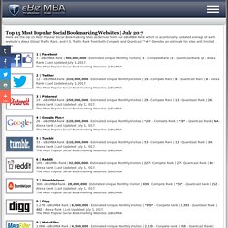 Top 15 Most Popular Social Bookmarking Websites