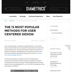 The 13 Most Popular Methods for User Centered Design