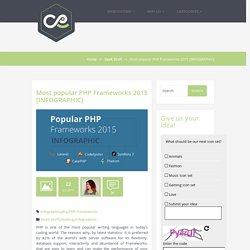 Most popular PHP Frameworks 2015 [INFOGRAPHIC]