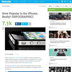 How Popular Is the iPhone, Really? [INFOGRAPHIC]
