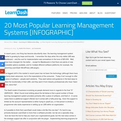 20 Most Popular Learning Management Systems [INFOGRAPHIC]
