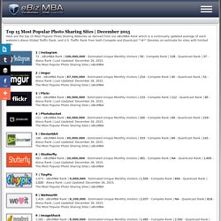 Top 15 Most Popular Image Hosting Websites