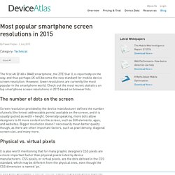Most popular smartphone screen resolutions 2015