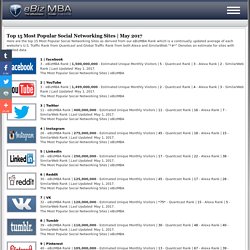 Top 15 Most Popular Social Networking Sites