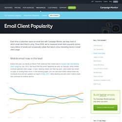 Email Client Popularity