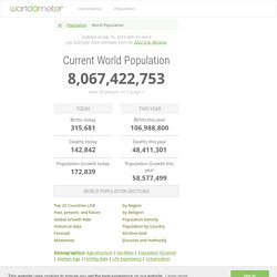 World Population Clock: 7.8 Billion People (2021)