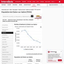 Population de Chalon sur Saone (code postal 71...