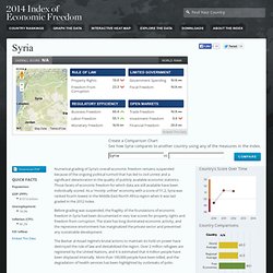 Syria Economy: Population, GDP, Inflation, Business, Trade, FDI, Corruption