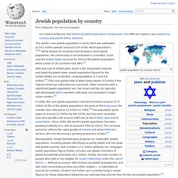 Jewish population by country