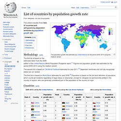List of countries by population growth rate