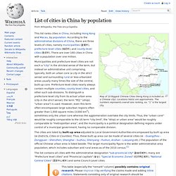 List of cities in the People's Republic of China by population