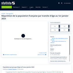 Population française par âge 2019