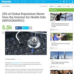 23% of Global Population Never Uses the Internet for Health Info [INFOGRAPHIC]