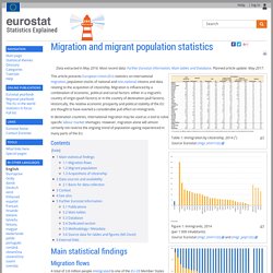 Migration and migrant population statistics - Statistics Explained