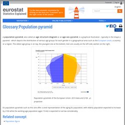 Glossary:Population pyramid - Statistics Explained