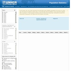 UNHCR Population Statistics - Data - Persons Of Concern