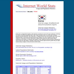 Korea Internet Usage Stats Population and Telecommunications Reports