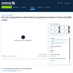 Population urbaine France 2005-2018