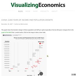 China: 2,000 Years of Income and Population Growth