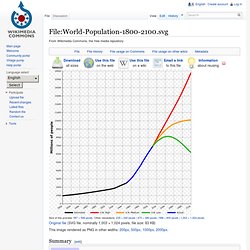 File:World-Population-1800-2100.svg