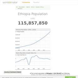 Ethiopia Population (2020) - Worldometer