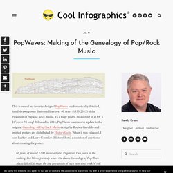 PopWaves: Making of the Genealogy of Pop/Rock Music