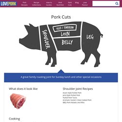 Pork Cuts: Shoulder Joint