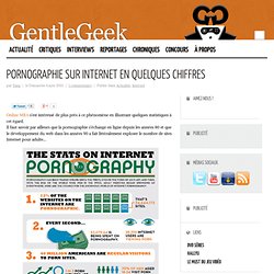 Pornographie sur Internet en quelques chiffres
