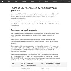 TCP and UDP ports used by Apple software products