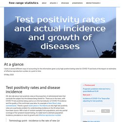 Test positivity rates and disease incidence