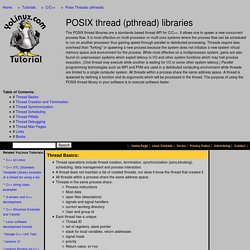 POSIX Threads