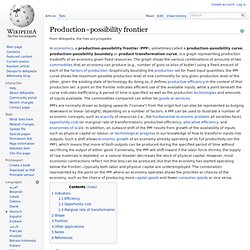 Production–possibility frontier
