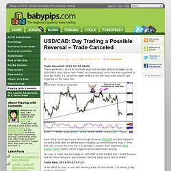 USD/CAD: Day Trading a Possible Reversal - Trade Canceled