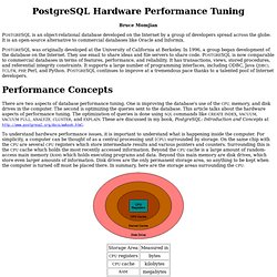 PostgreSQL Hardware Performance Tuning